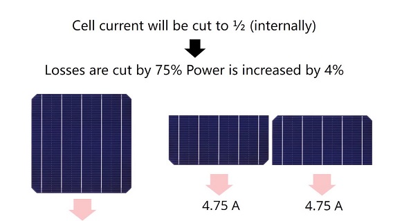 400 W Solarpanel Solarmodul 144 Zellen hohe Effizienz